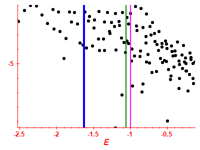 Strength function log